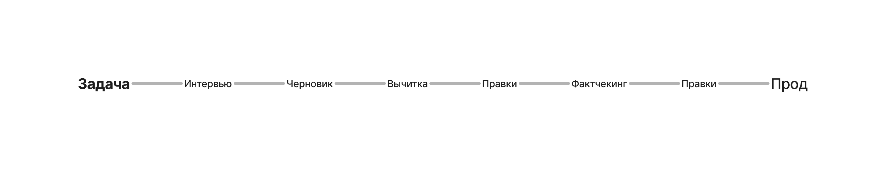 Процесс работы